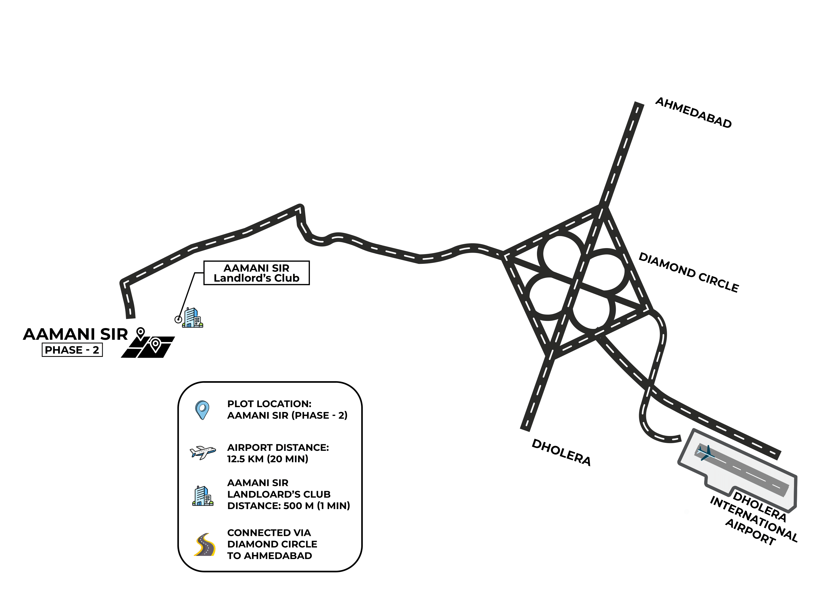 Layout Image